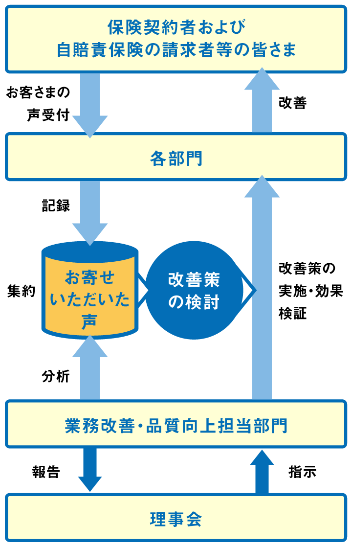 保険 表 自賠責 料金