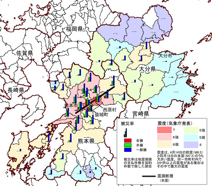 平成28年熊本地震による地震保険の被災率