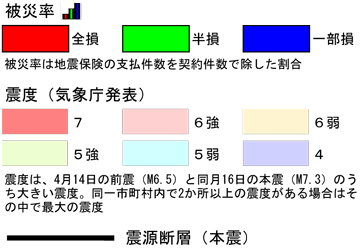 平成28年熊本地震による地震保険の被災率 地震保険の被災率 損害保険料率算出機構