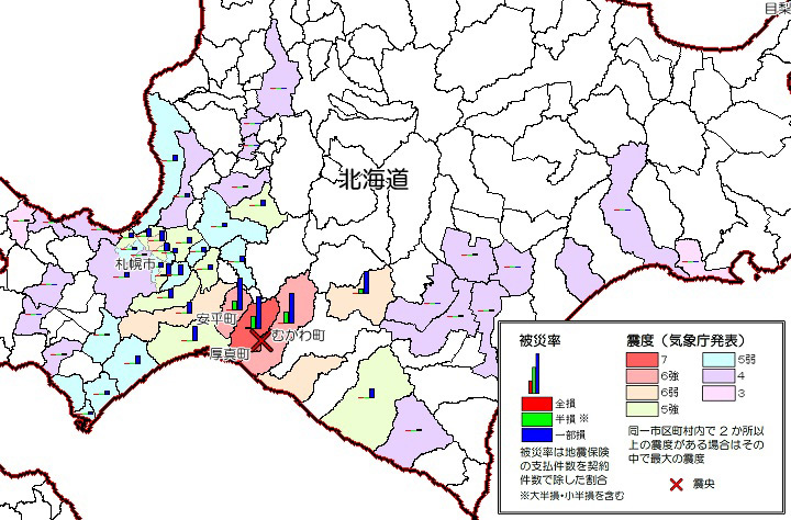 平成30年北海道胆振東部地震による地震保険の被災率