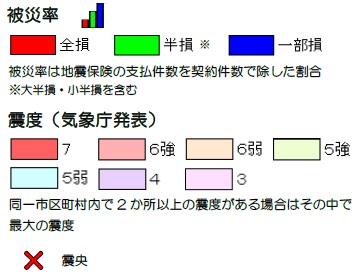 凡例