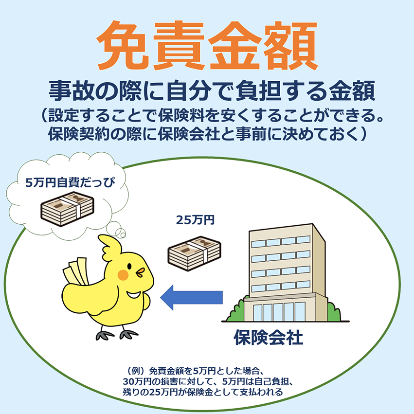 保険用語解説PART3