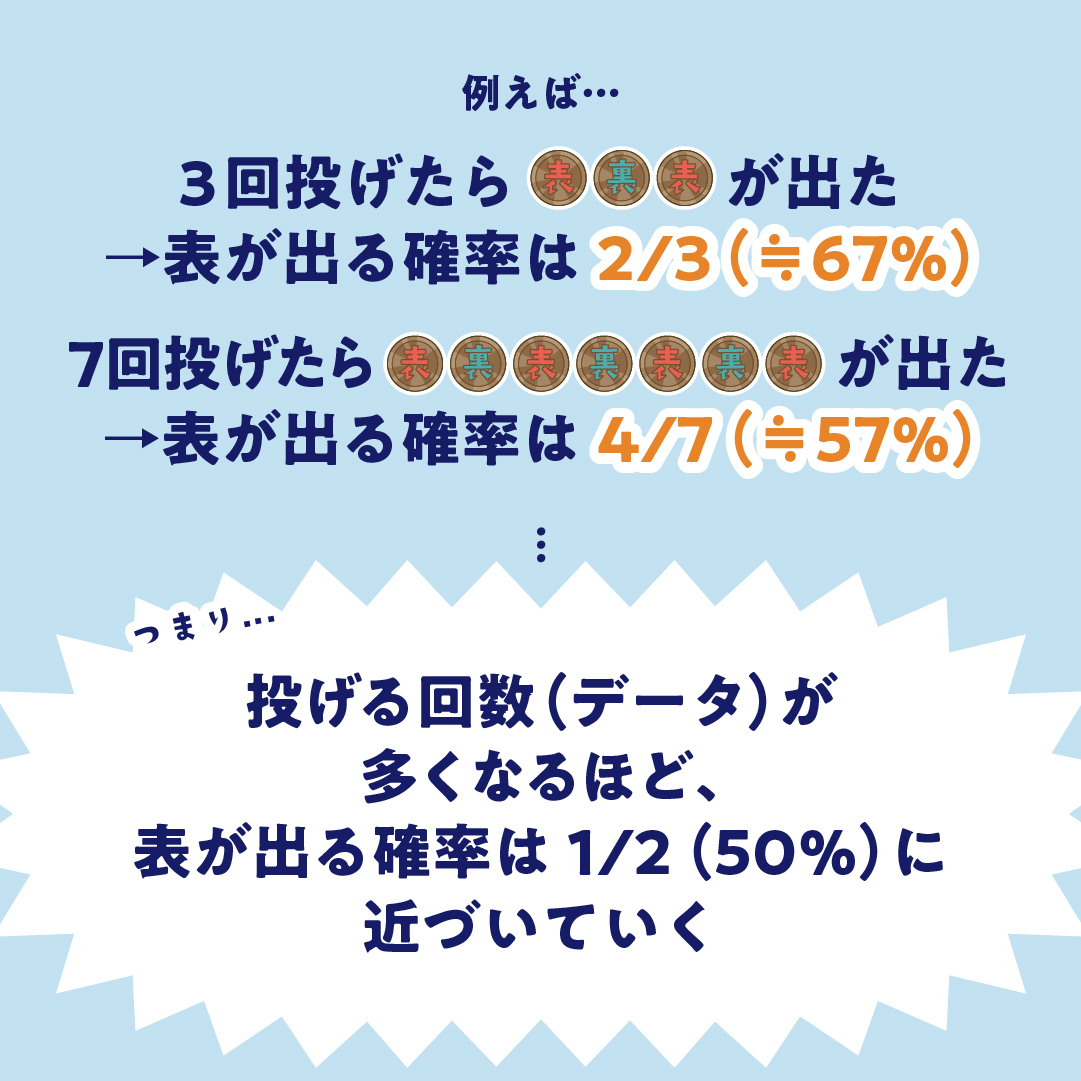 大数の法則