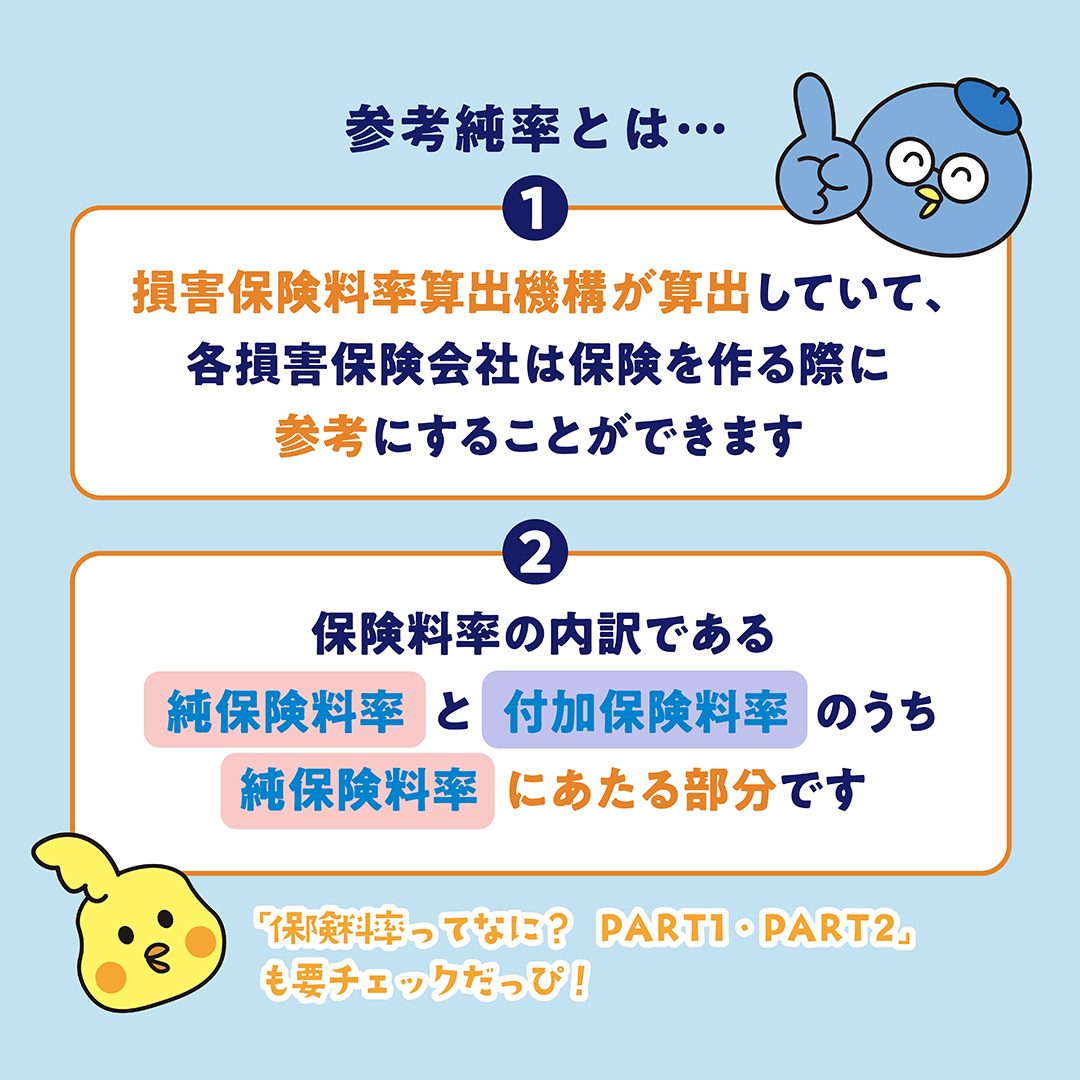 参考純率PART1