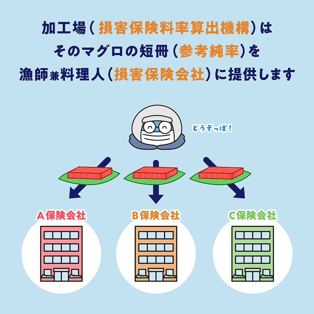 参考純率PART2