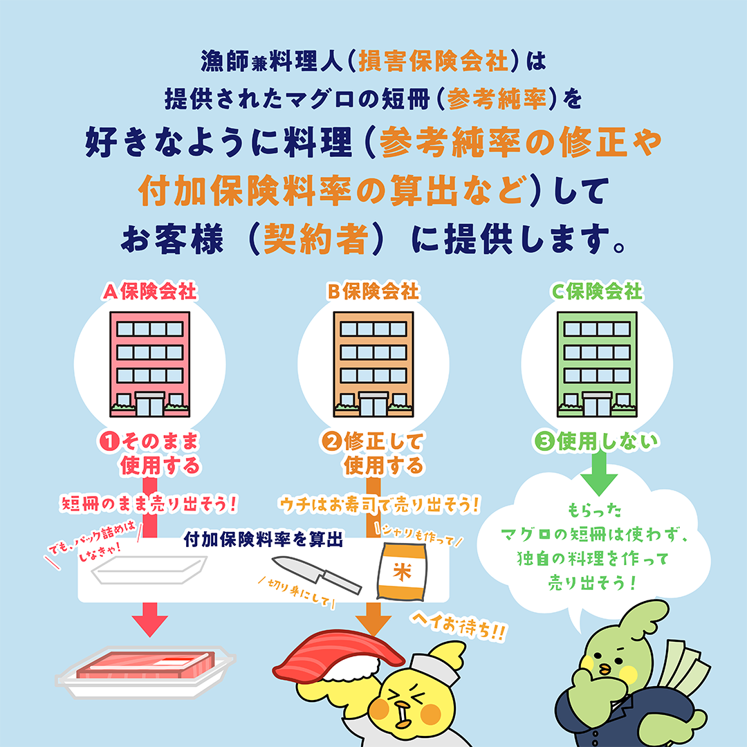 参考純率PART2