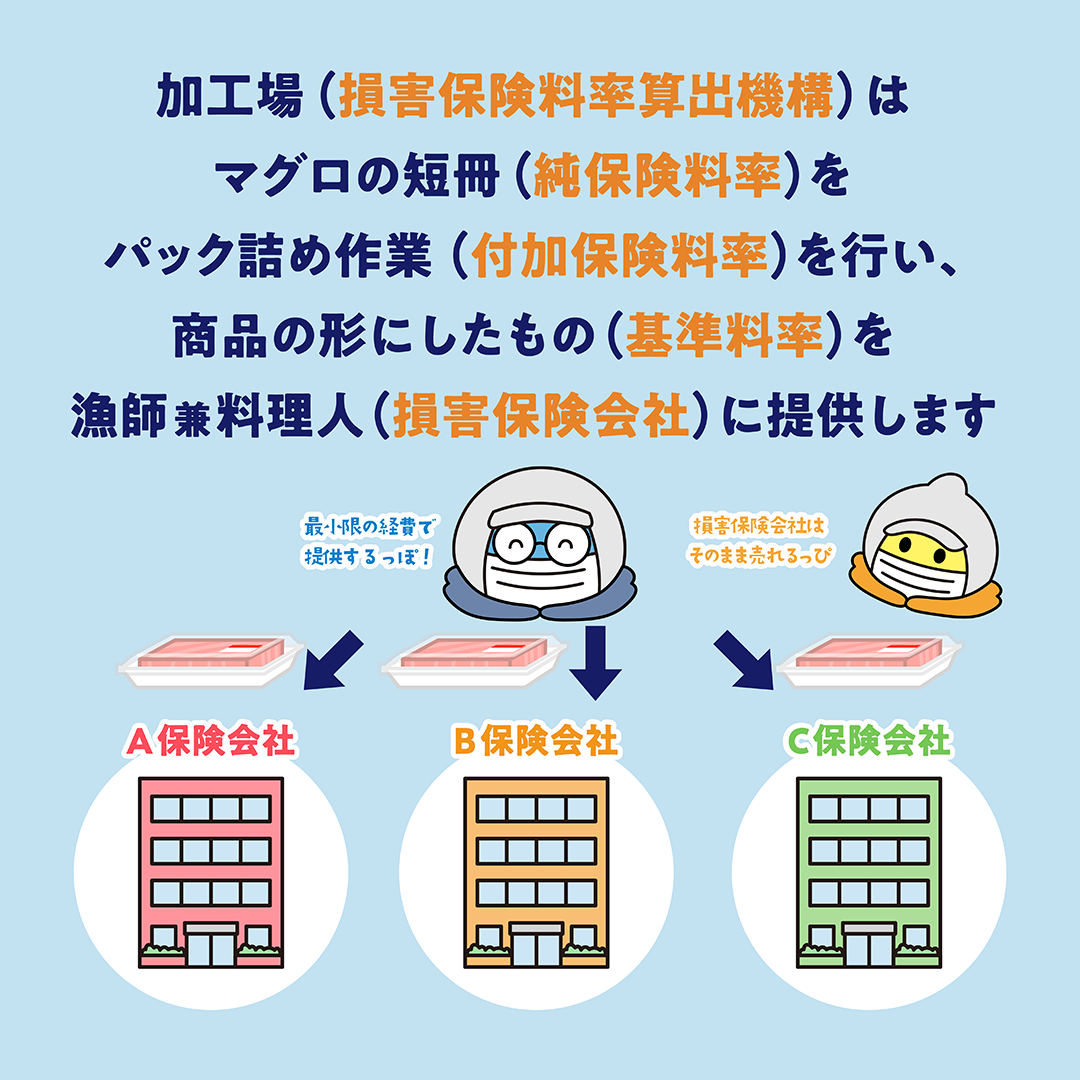 基準料率PART2