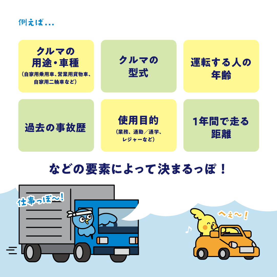 自動車保険料の決まり方