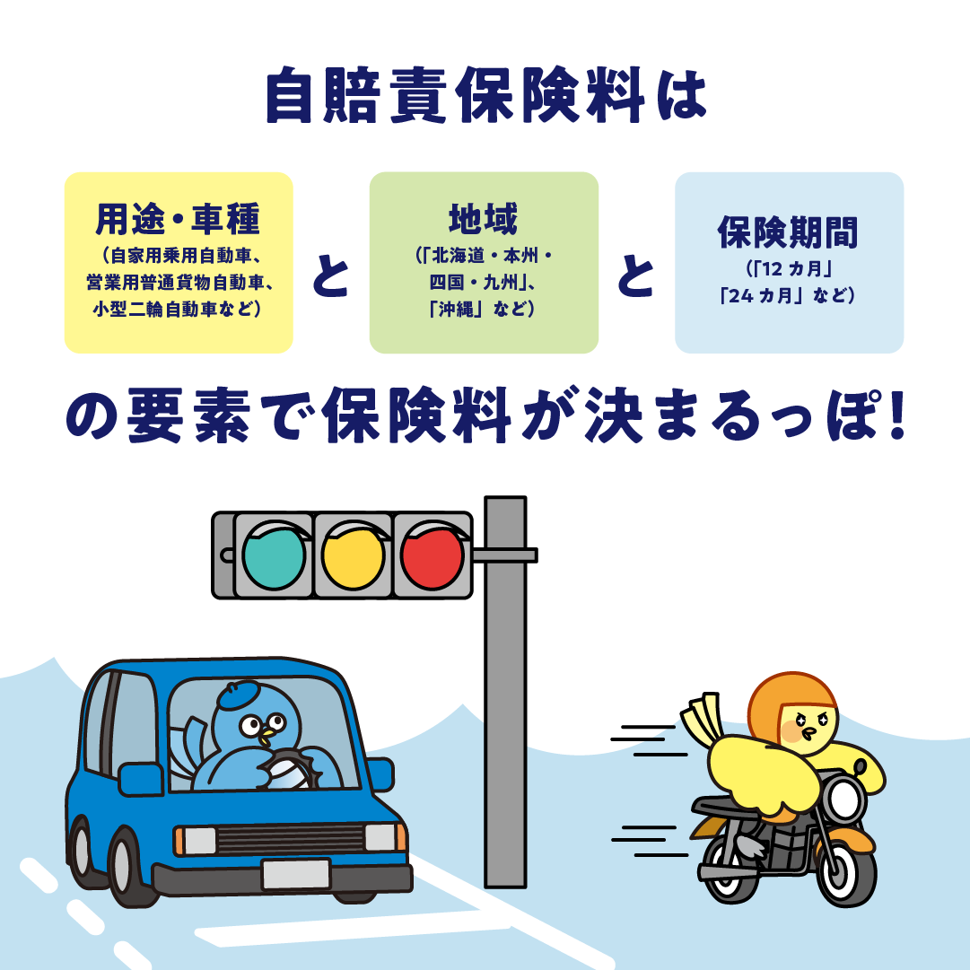 自賠責保険料の決まり方