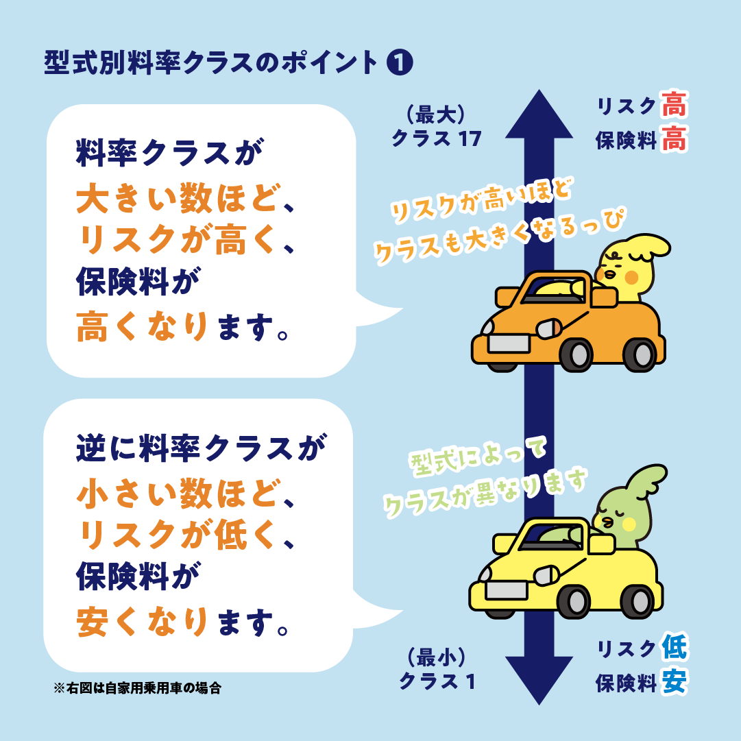 型式PART1