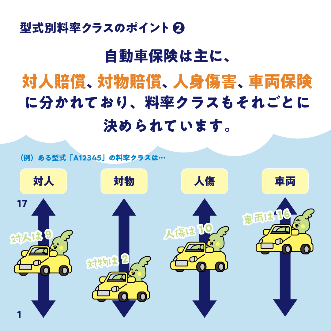 型式PART1
