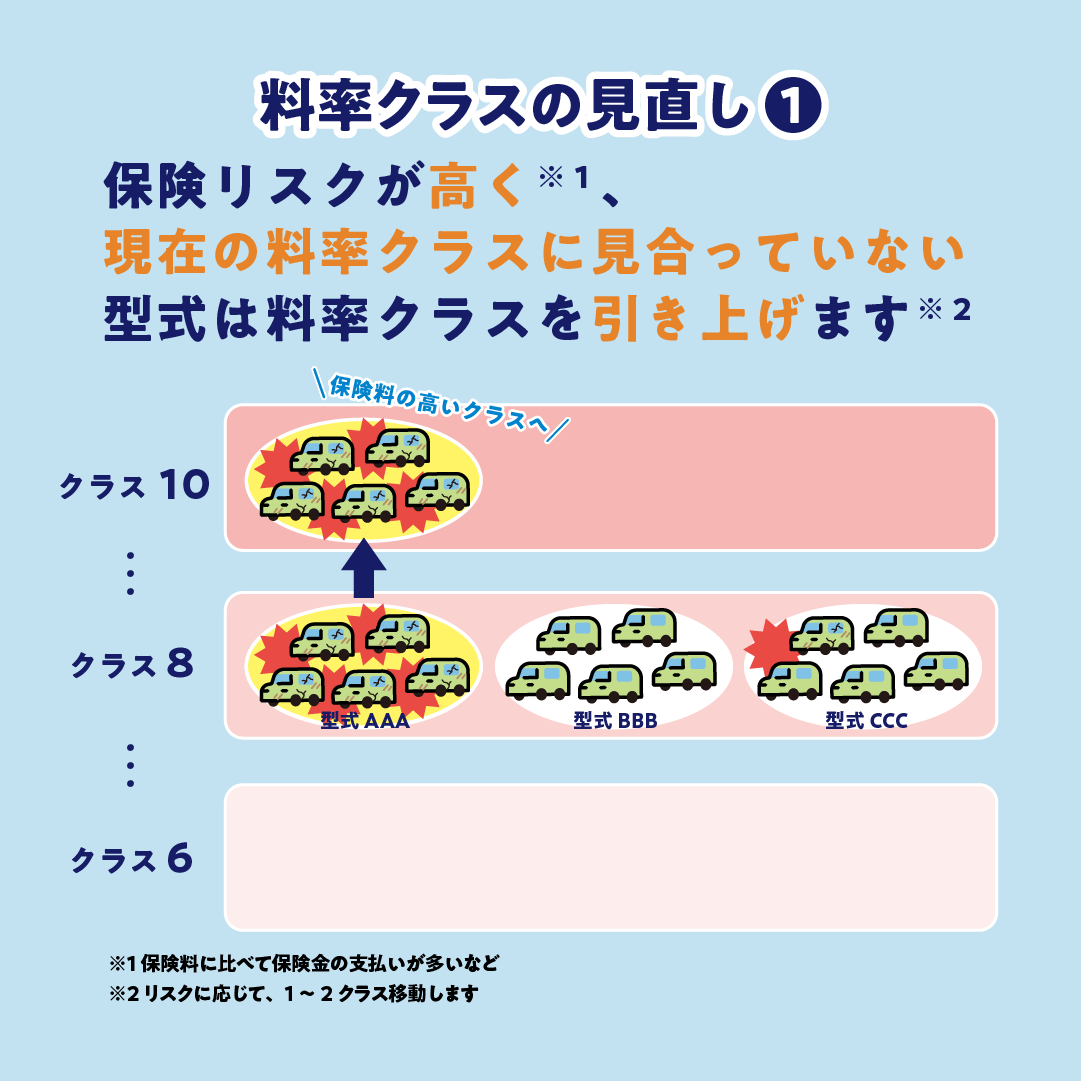 型式PART2