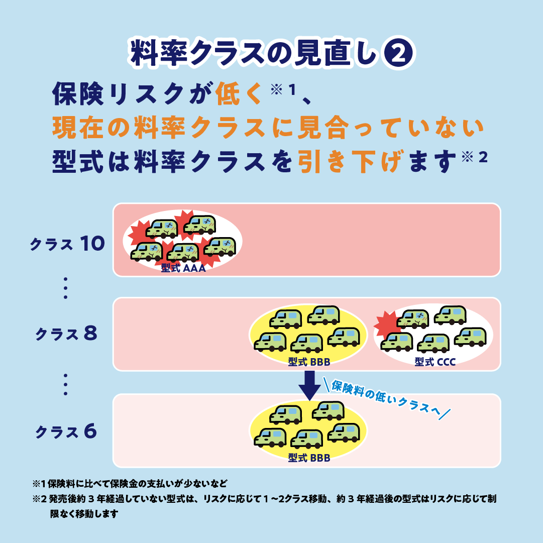 型式PART2
