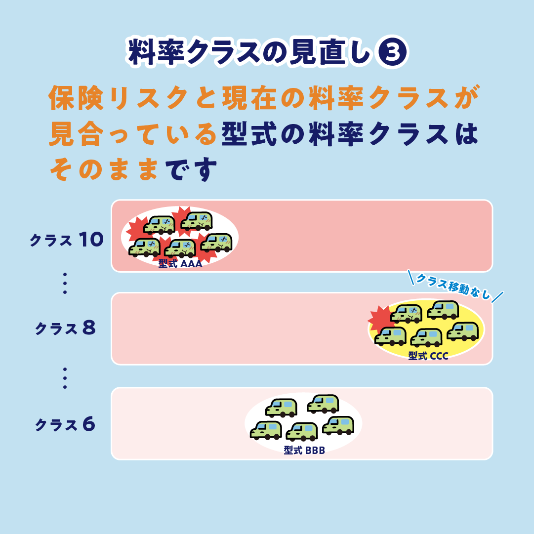 型式PART2