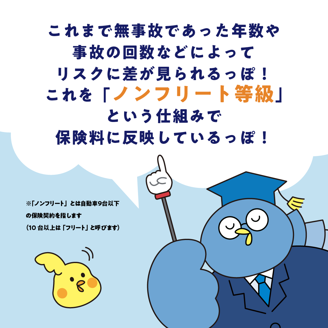 等級PART1