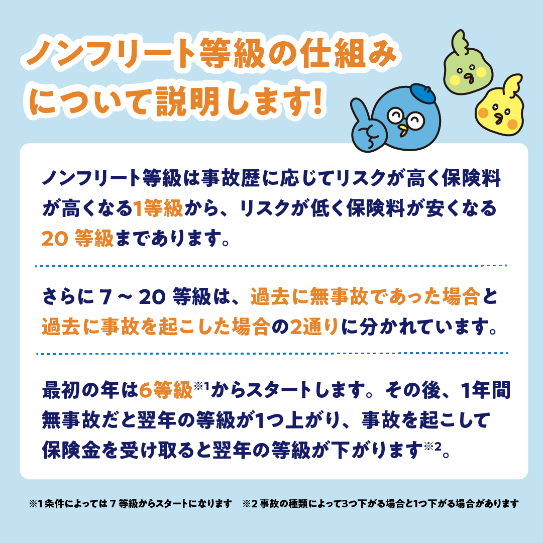 等級PART1
