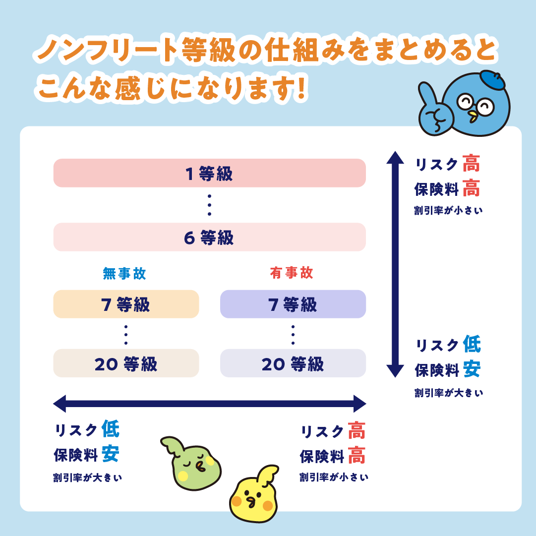 等級PART1