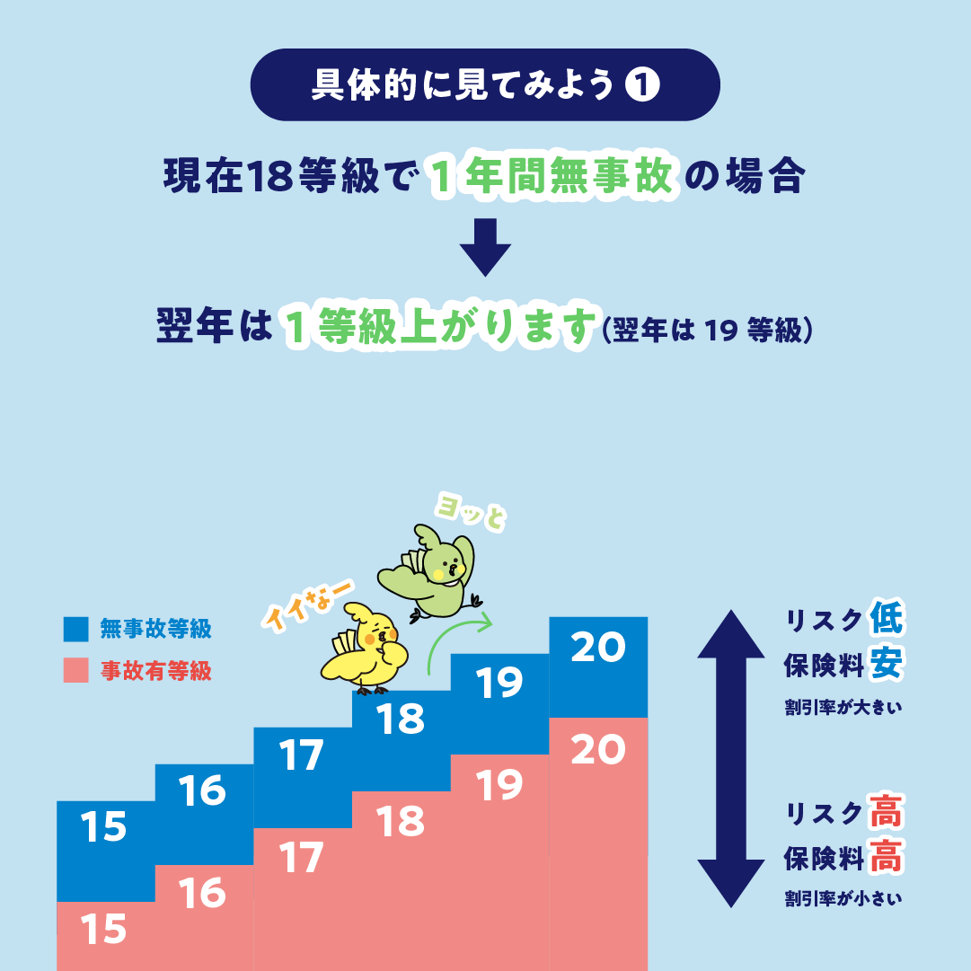 等級PART2