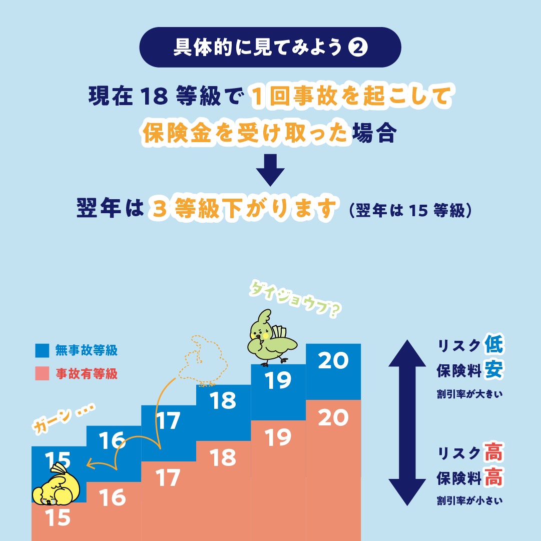 等級PART2