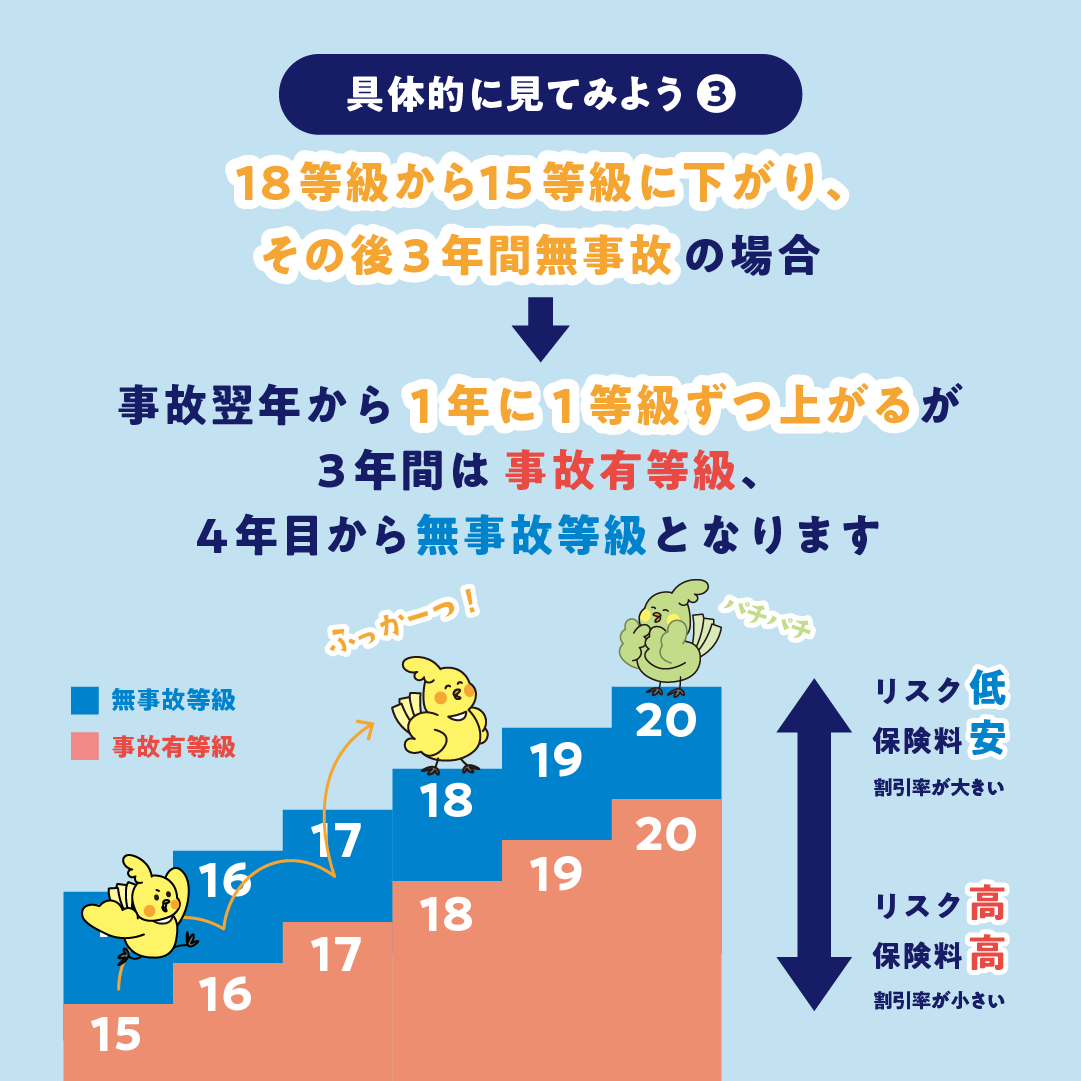 等級PART2