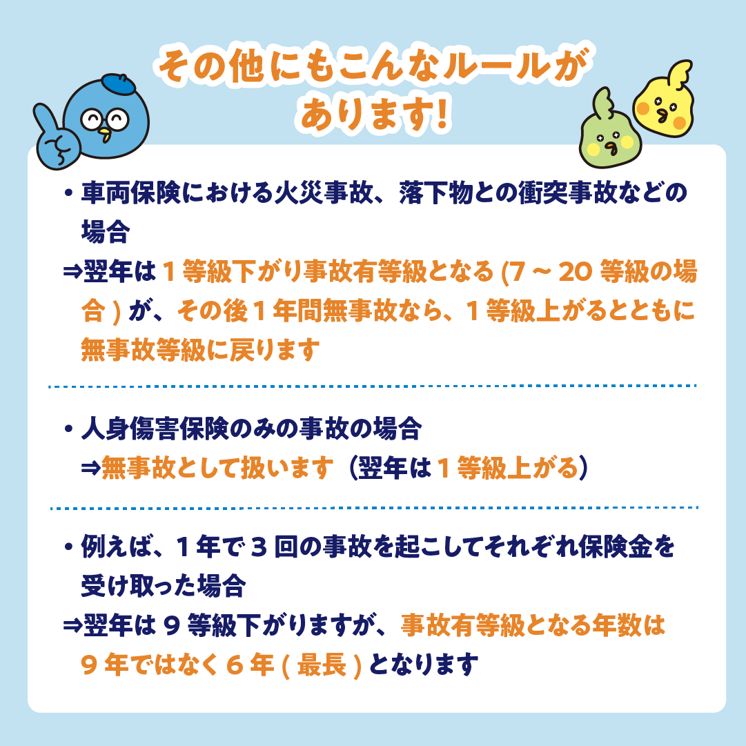 等級PART2