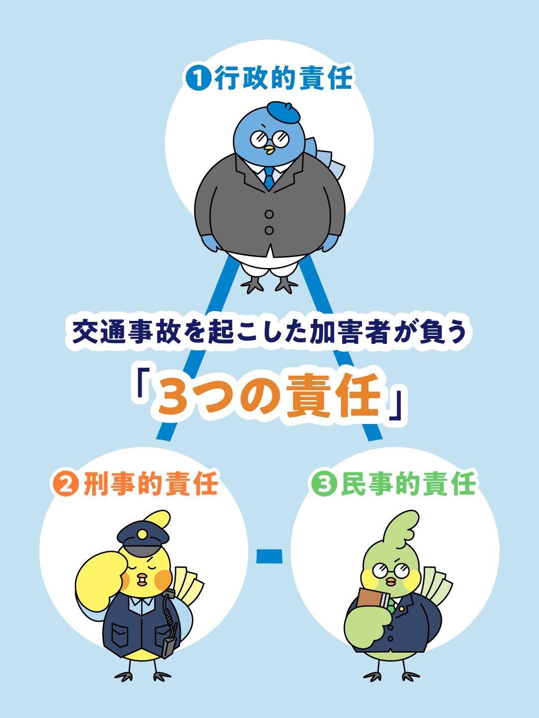 交通事故を起こしてしまったら…PART1