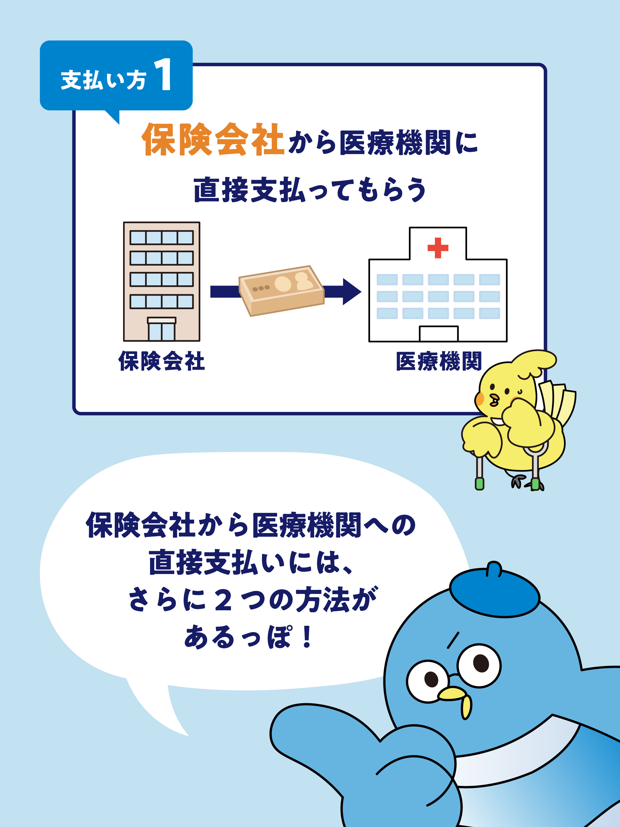 交通事故の治療費　誰が、どうやって支払うの？