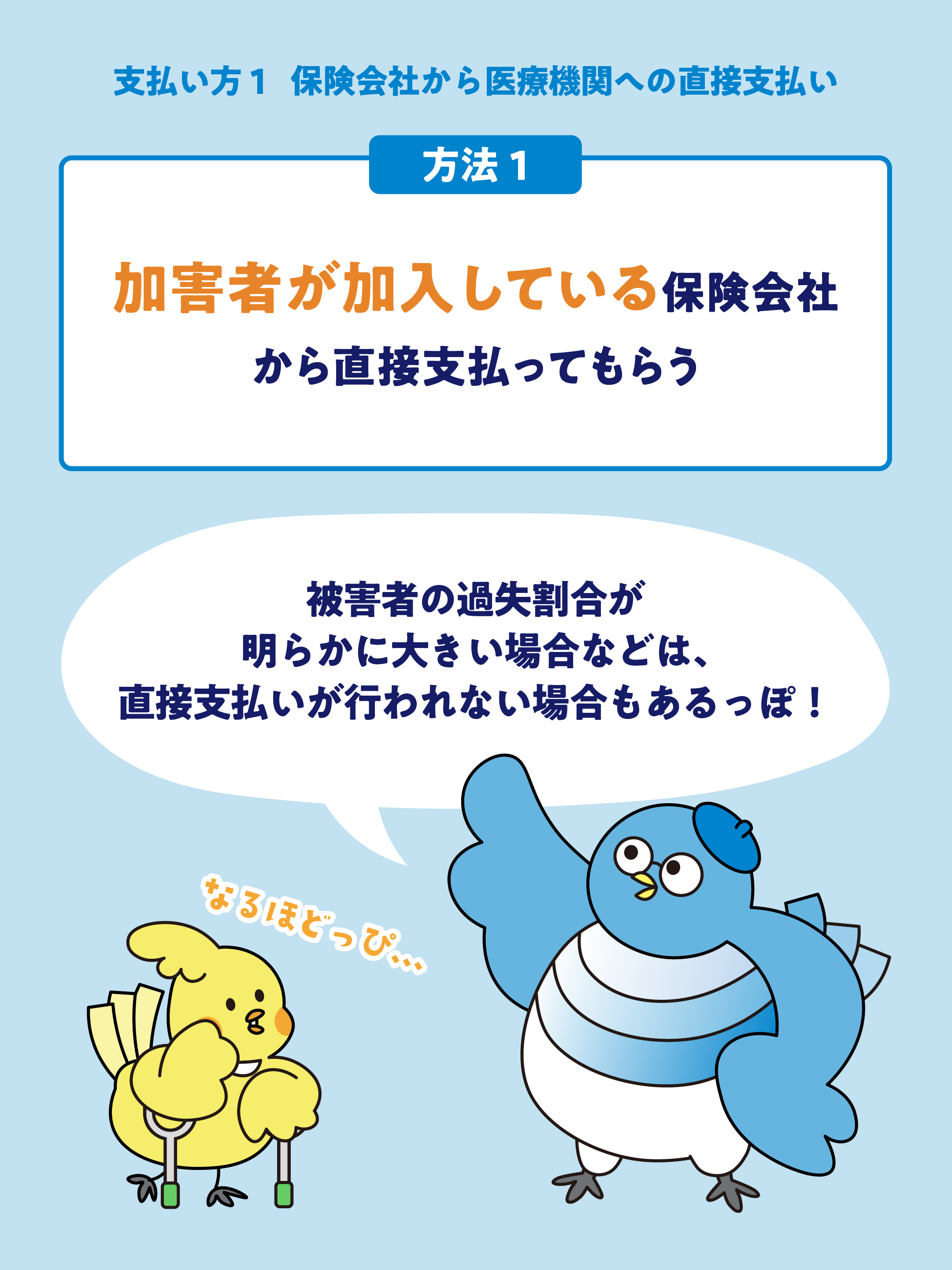 交通事故の治療費　誰が、どうやって支払うの？