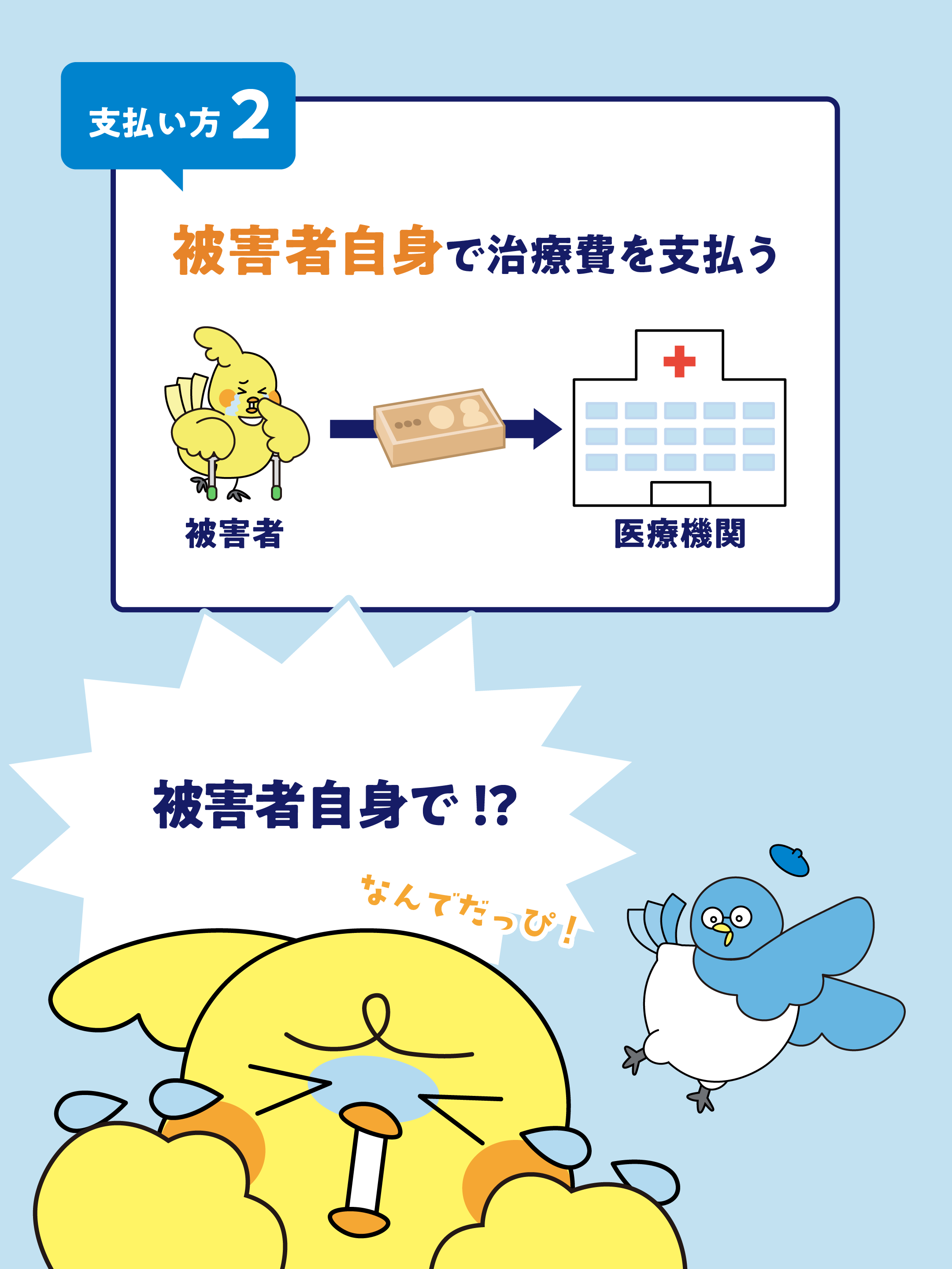 交通事故の治療費　誰が、どうやって支払うの？