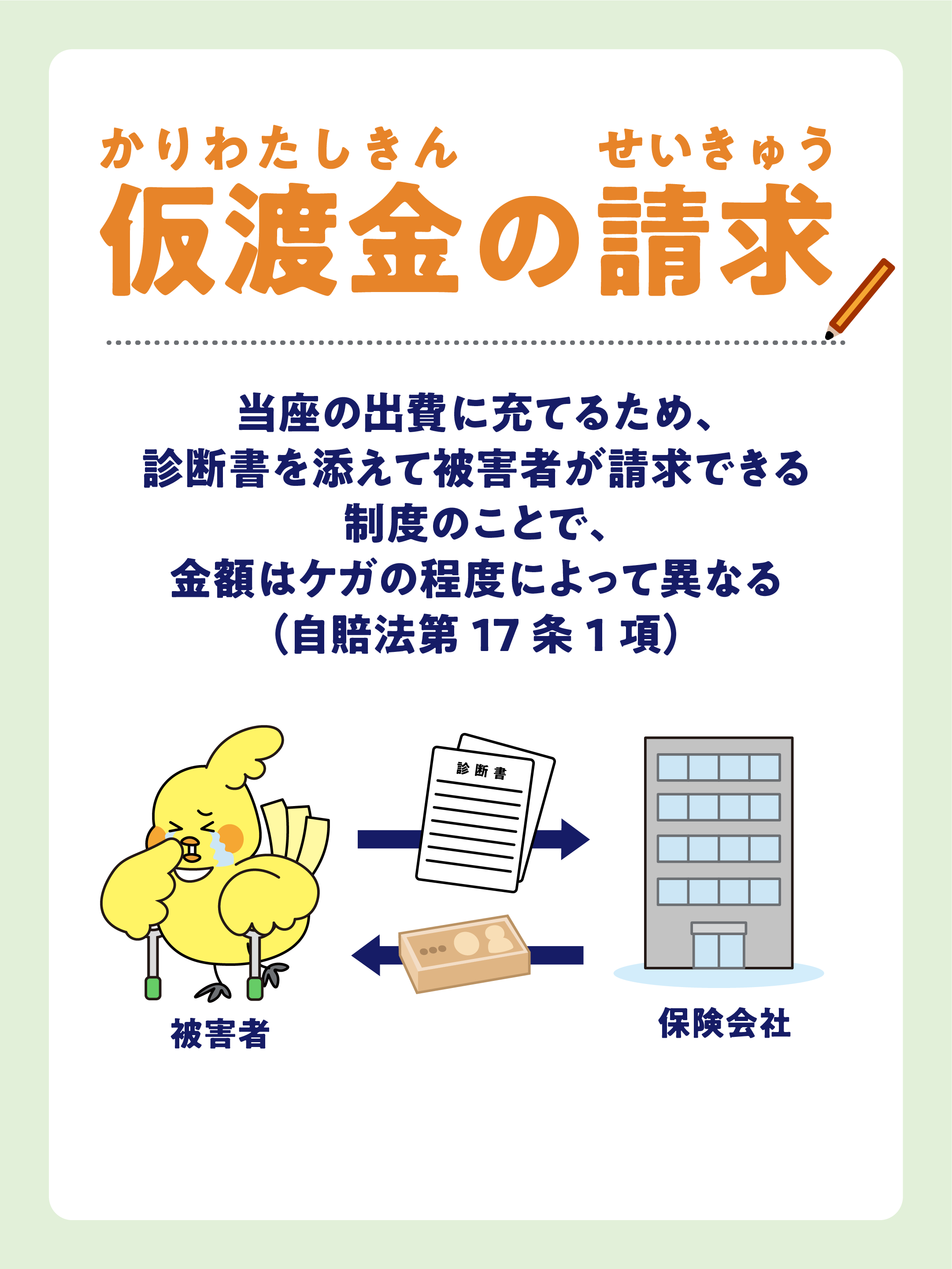 保険用語解説PART8