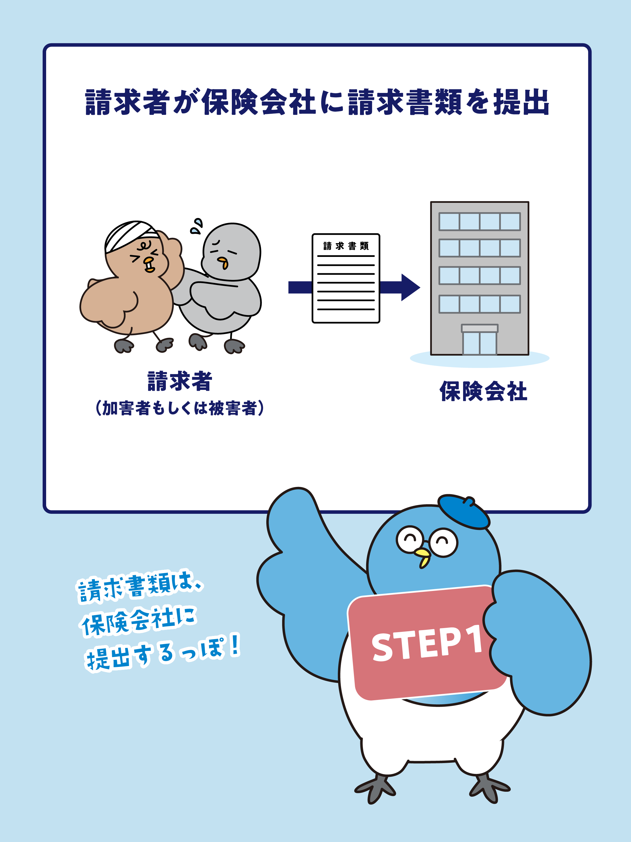 知っておきたい！自賠責保険金が支払われるまでの流れ