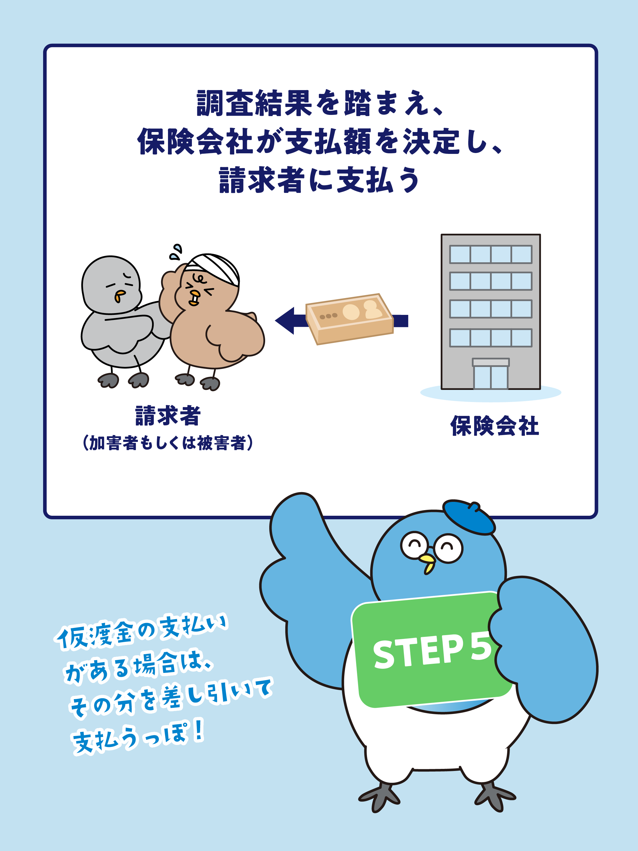 知っておきたい！自賠責保険金が支払われるまでの流れ