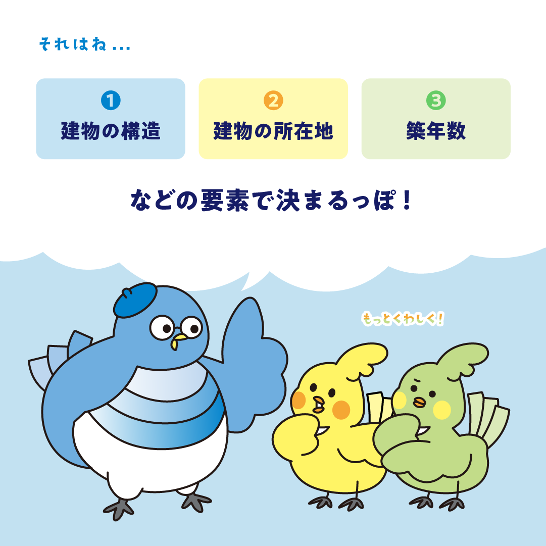 火災保険料の決まり方