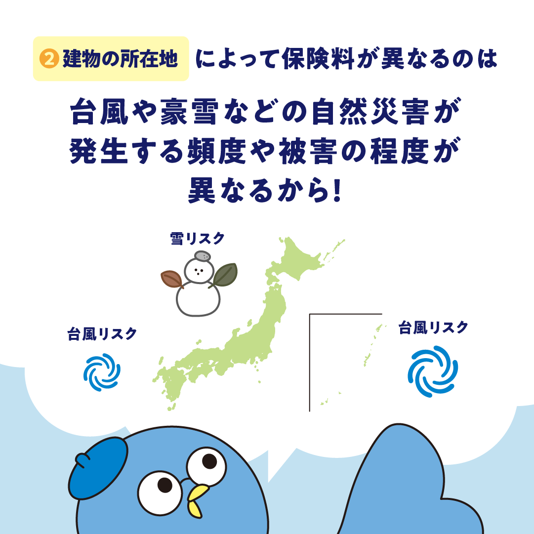 火災保険料の決まり方