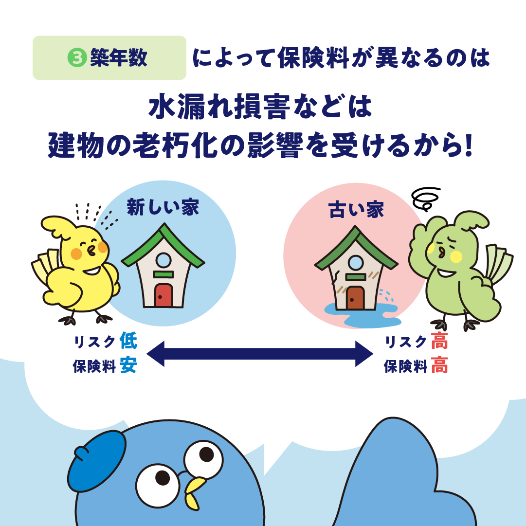 火災保険料の決まり方