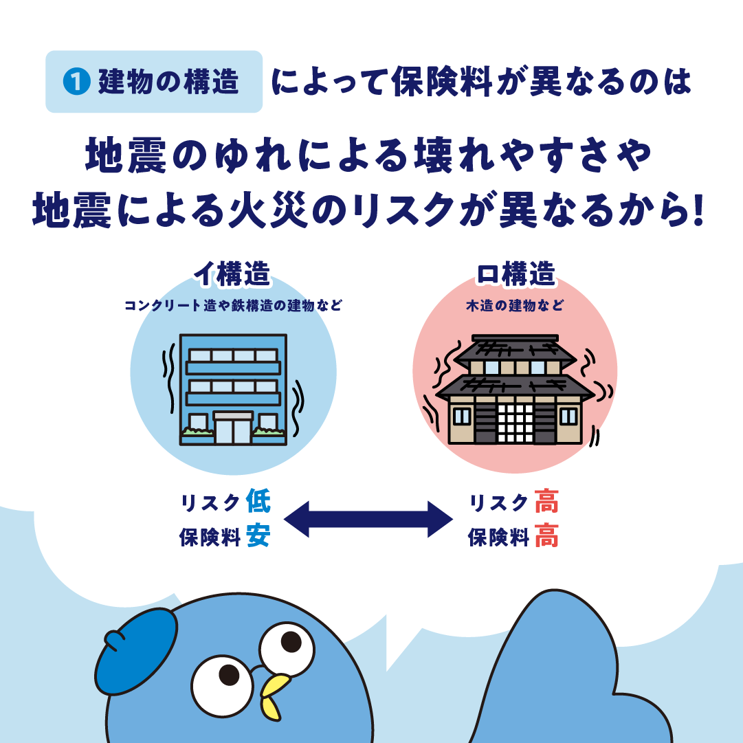 地震保険料の決まり方