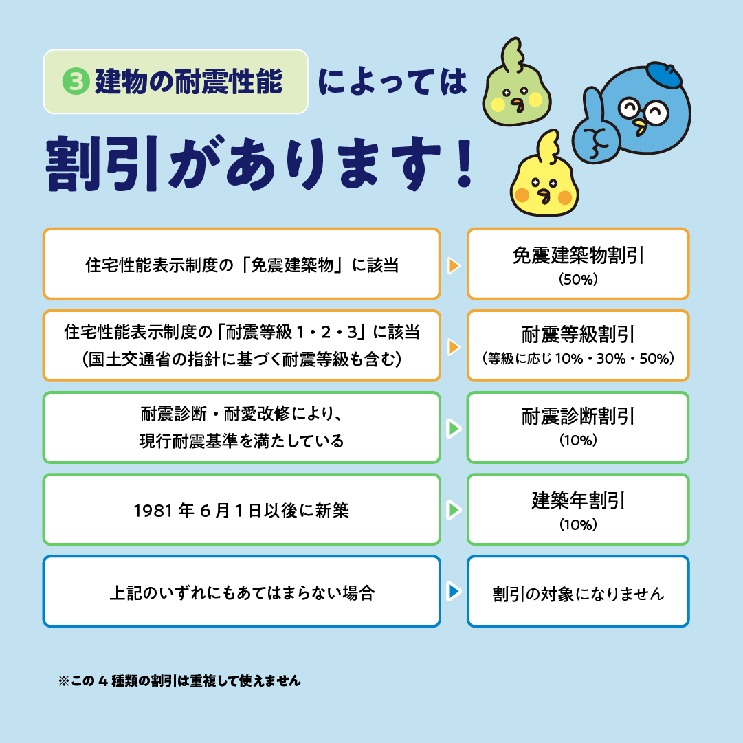 地震保険料の決まり方