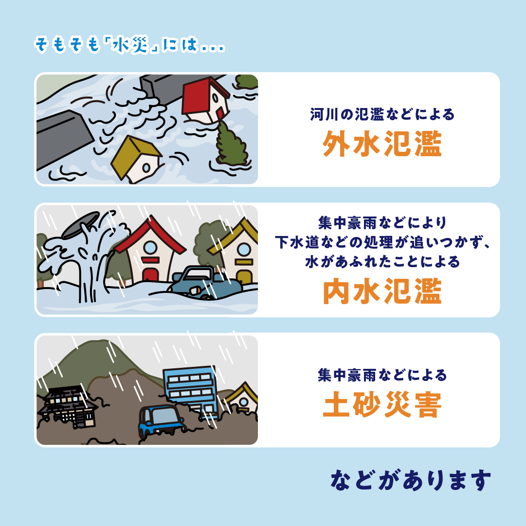 水災補償