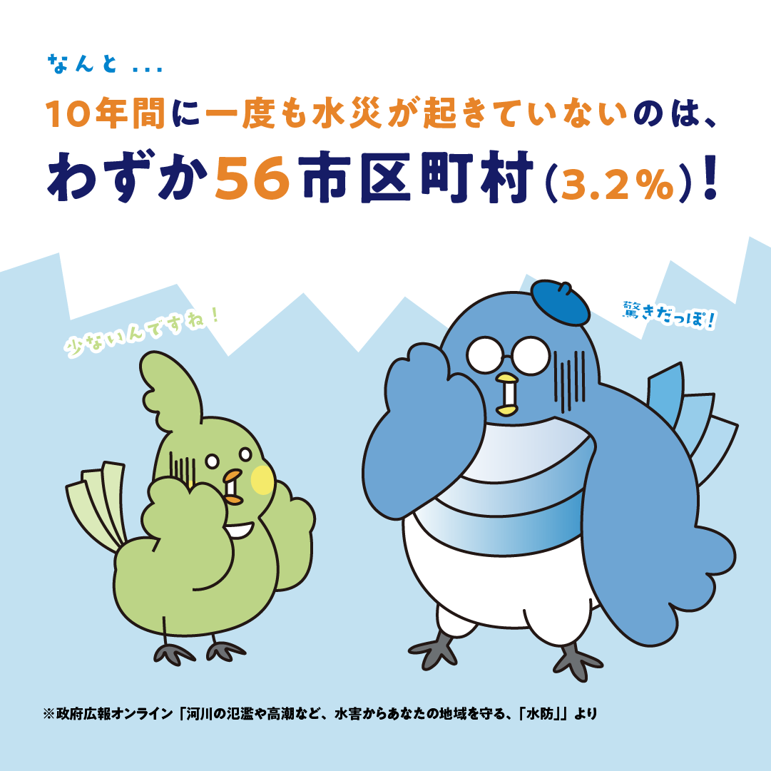 水災補償