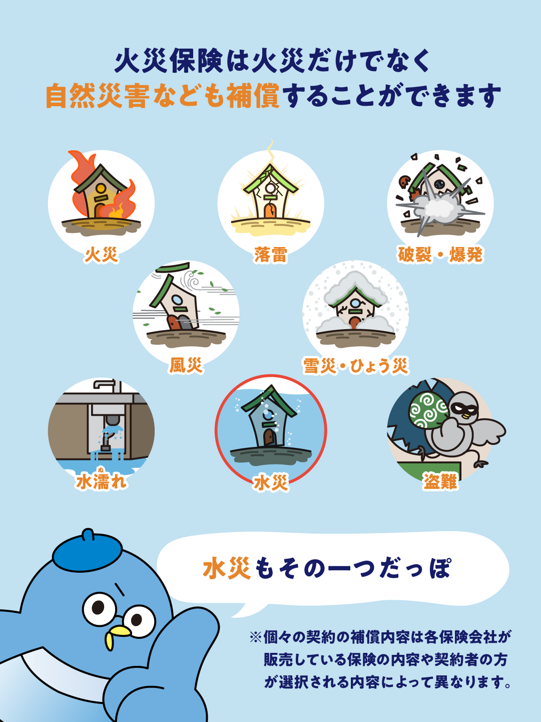 水災の保険のしくみPART1