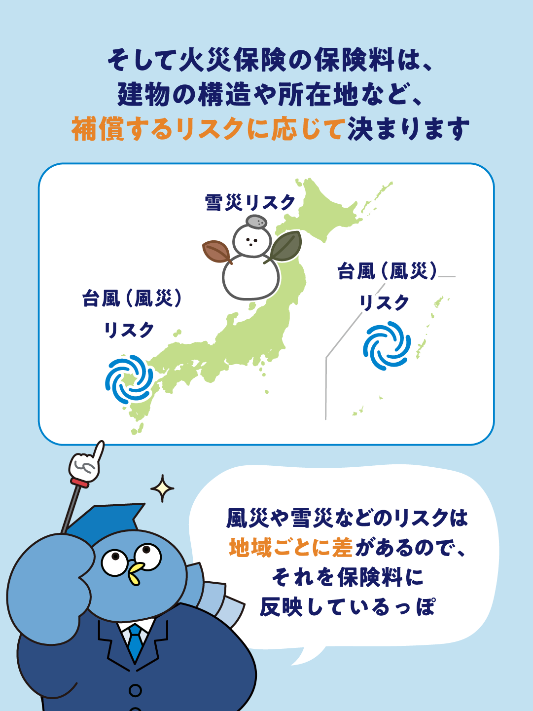 水災の保険のしくみPART1