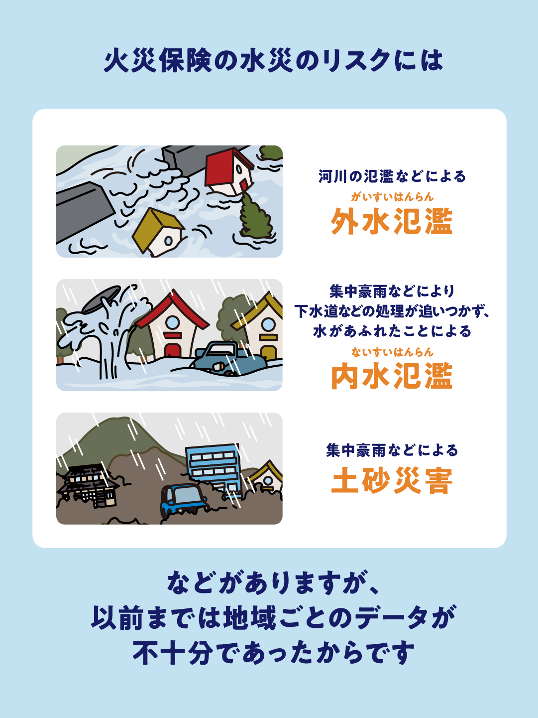 水災の保険のしくみPART1