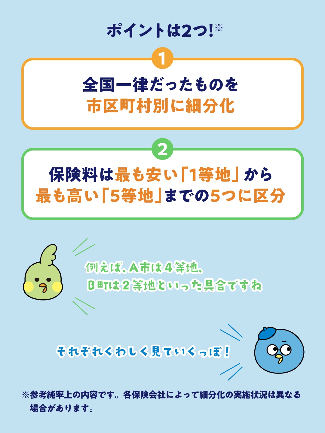 水災の保険のしくみPART3