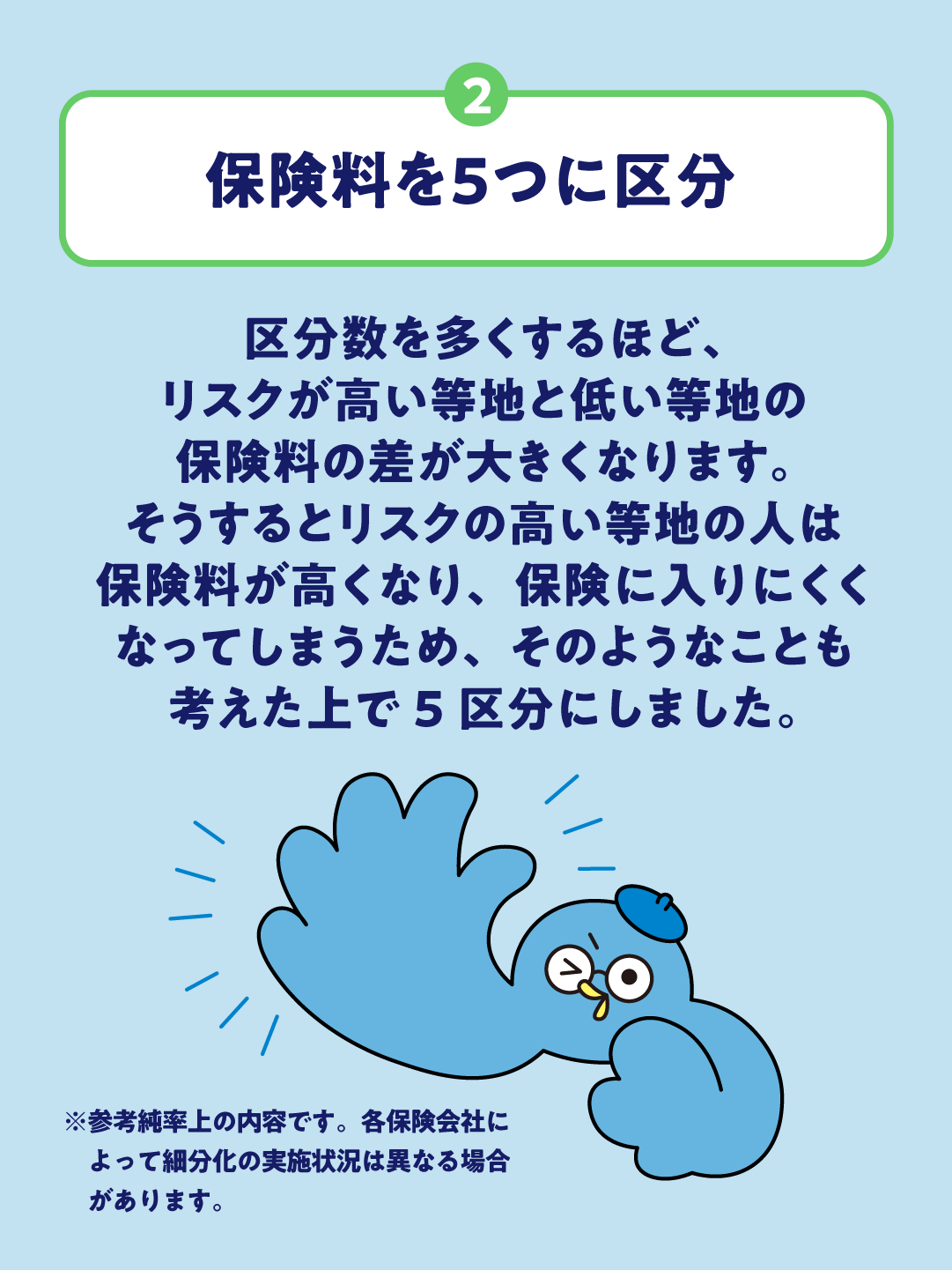 水災の保険のしくみPART3