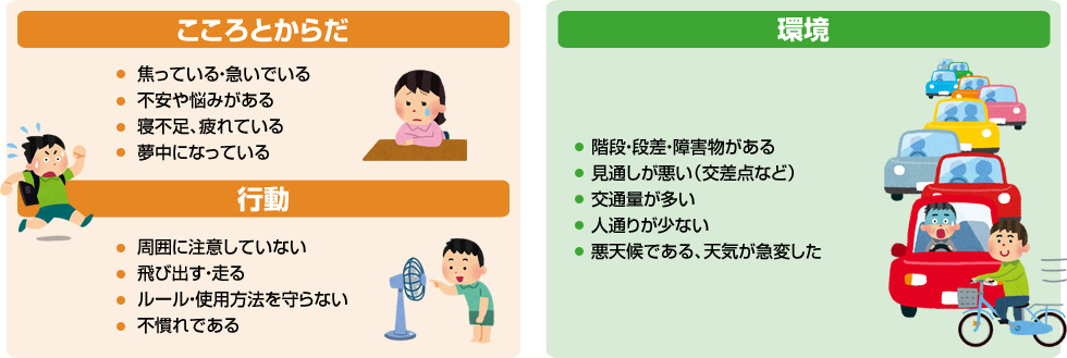 けがや事故が発生するのは、こころとからだの状況や身の回りの環境が関係し、けがや事故が発生する原因と考えられます。