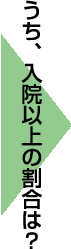 うち、入院以上の割合は？