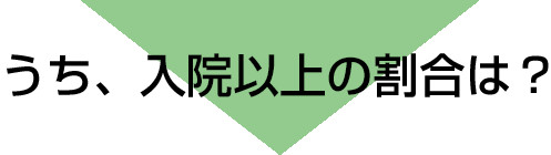 うち、入院以上の割合は？