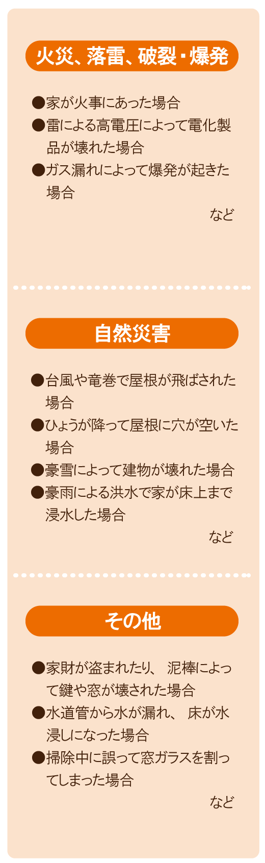 火災保険支払