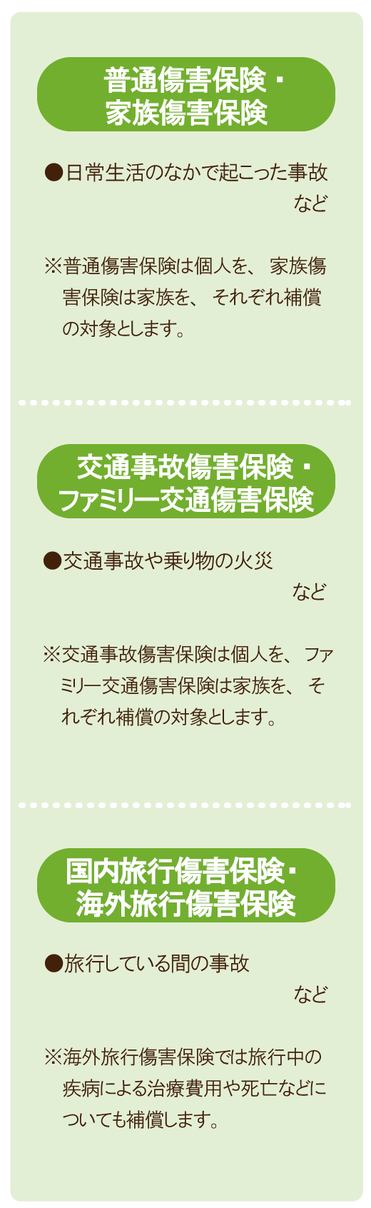 傷害保険の種類と支払