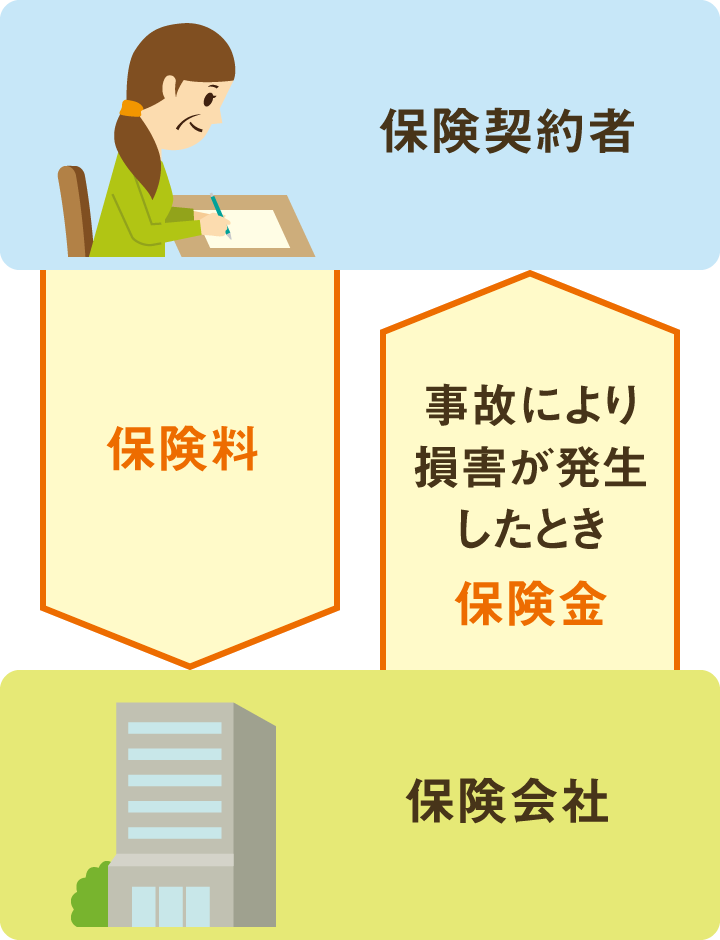 保険料率の算出 損害保険料率算出機構